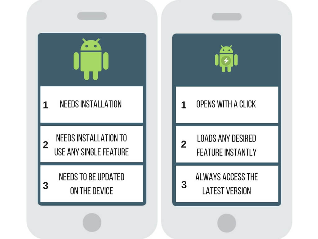 Instant_apps_Comparision_Android_native_apps