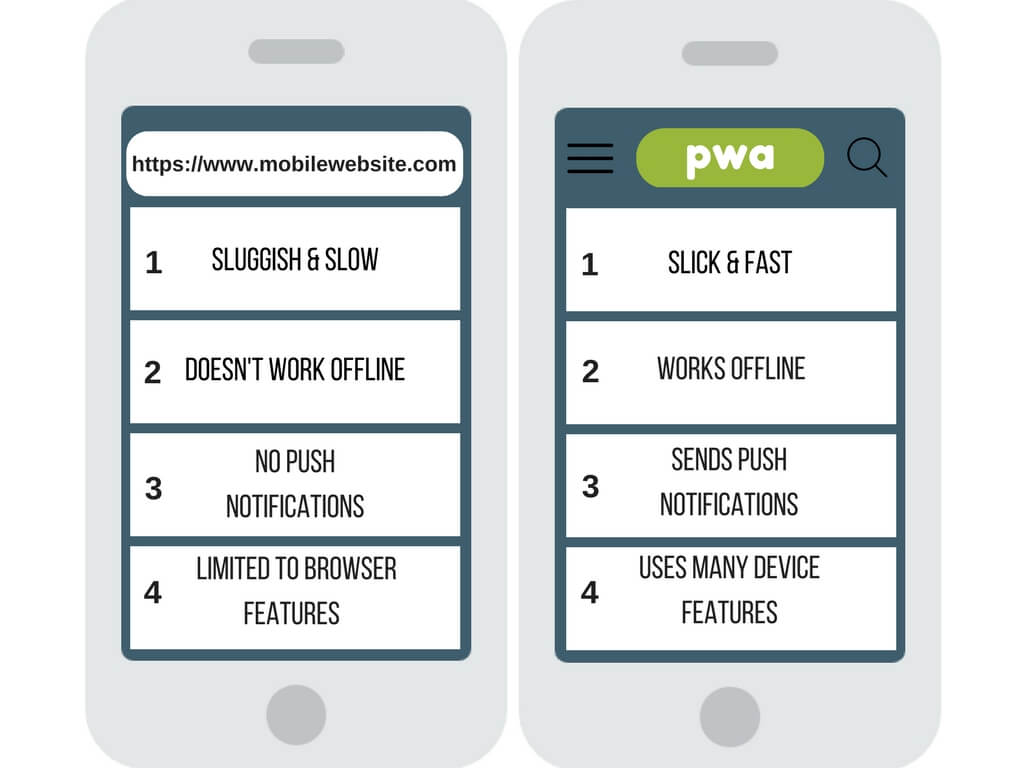 PWA_vs_Websites_compariosion_progressive_web_apps