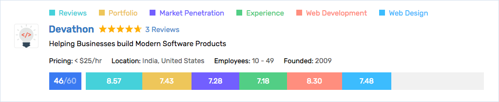 goodfirms-devathon-2