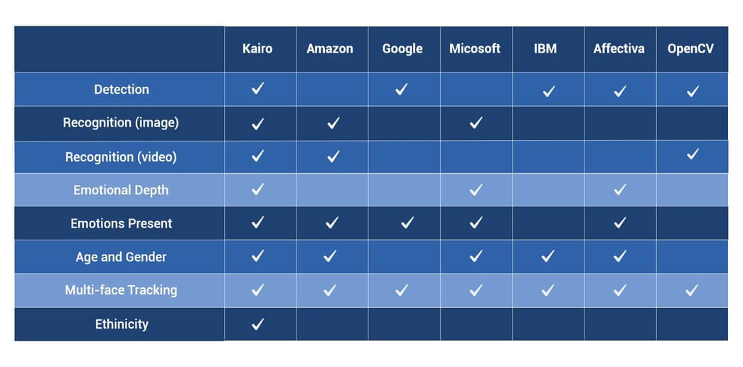 face-recognition-api-comparison