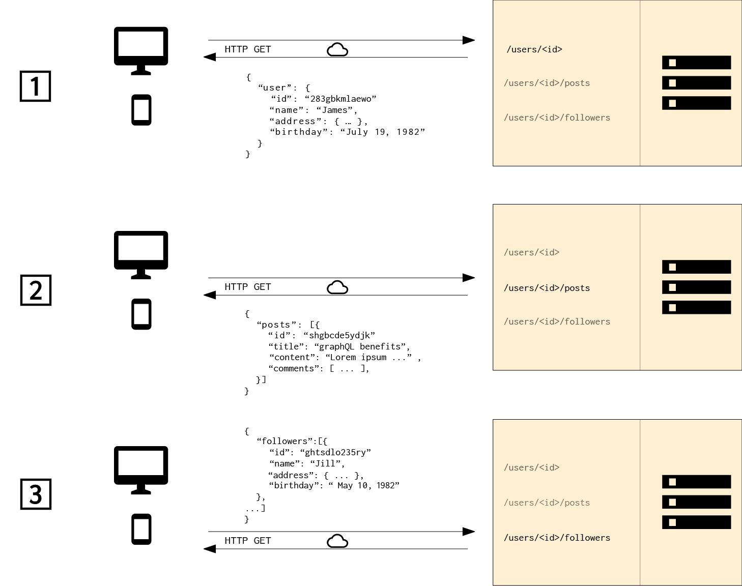 graphql vs rest vs grpc