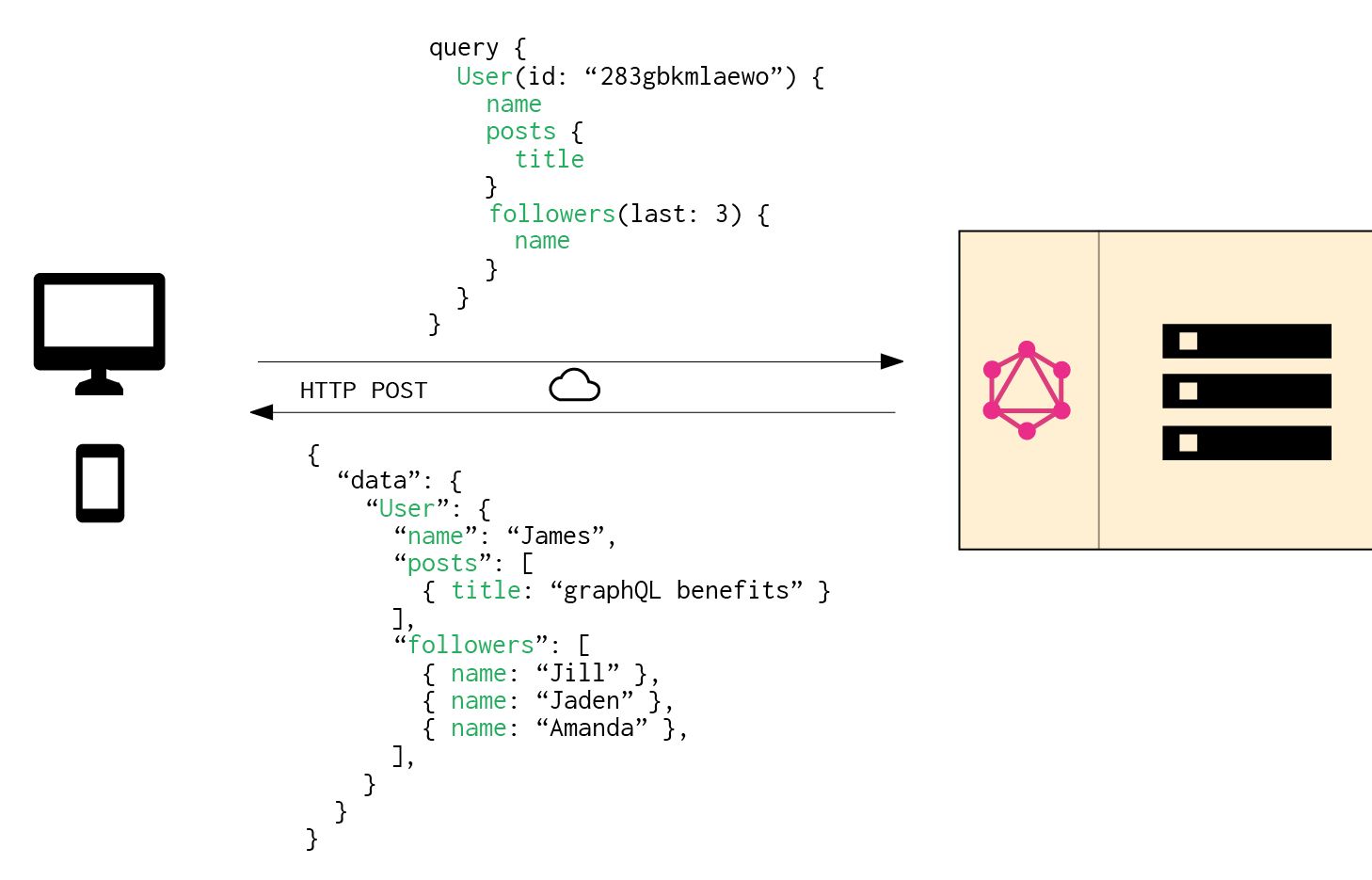 graphql vs rest vs grpc