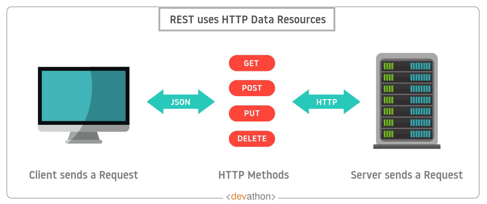 GrapgQL-vs-REST-3-devathon