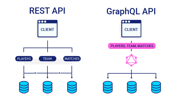 GrapgQL-vs-REST-9-devathon