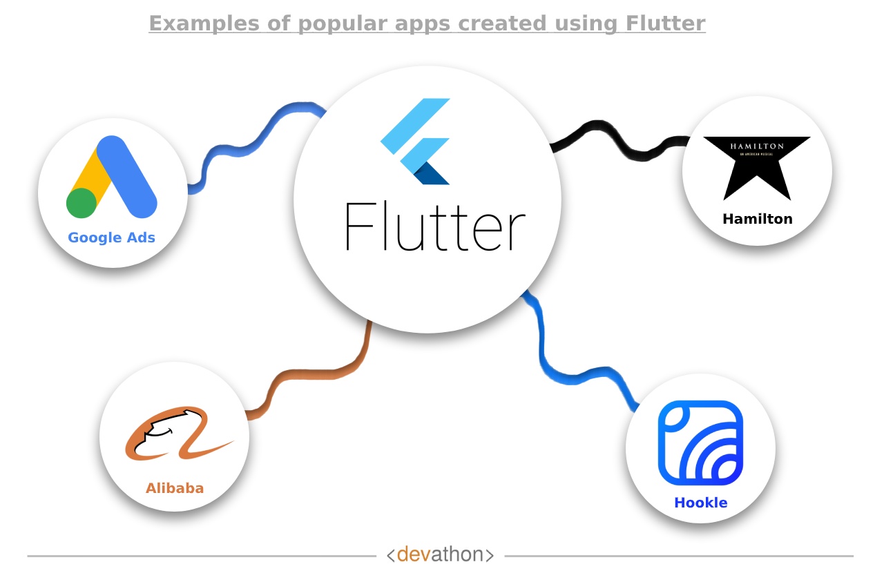 Flutter Apps devathon