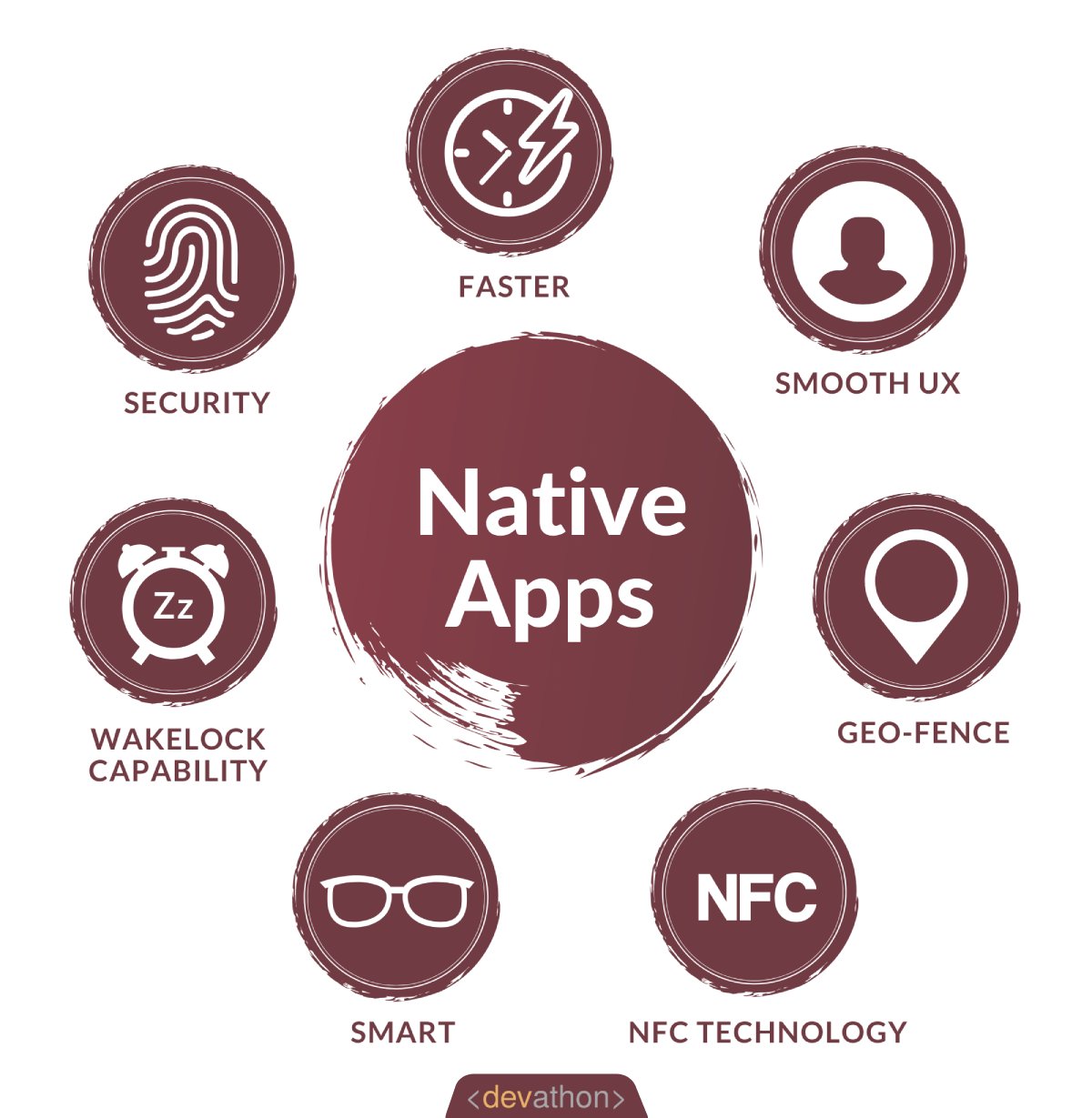 Native application. PWA vs native. Нативные приложения.