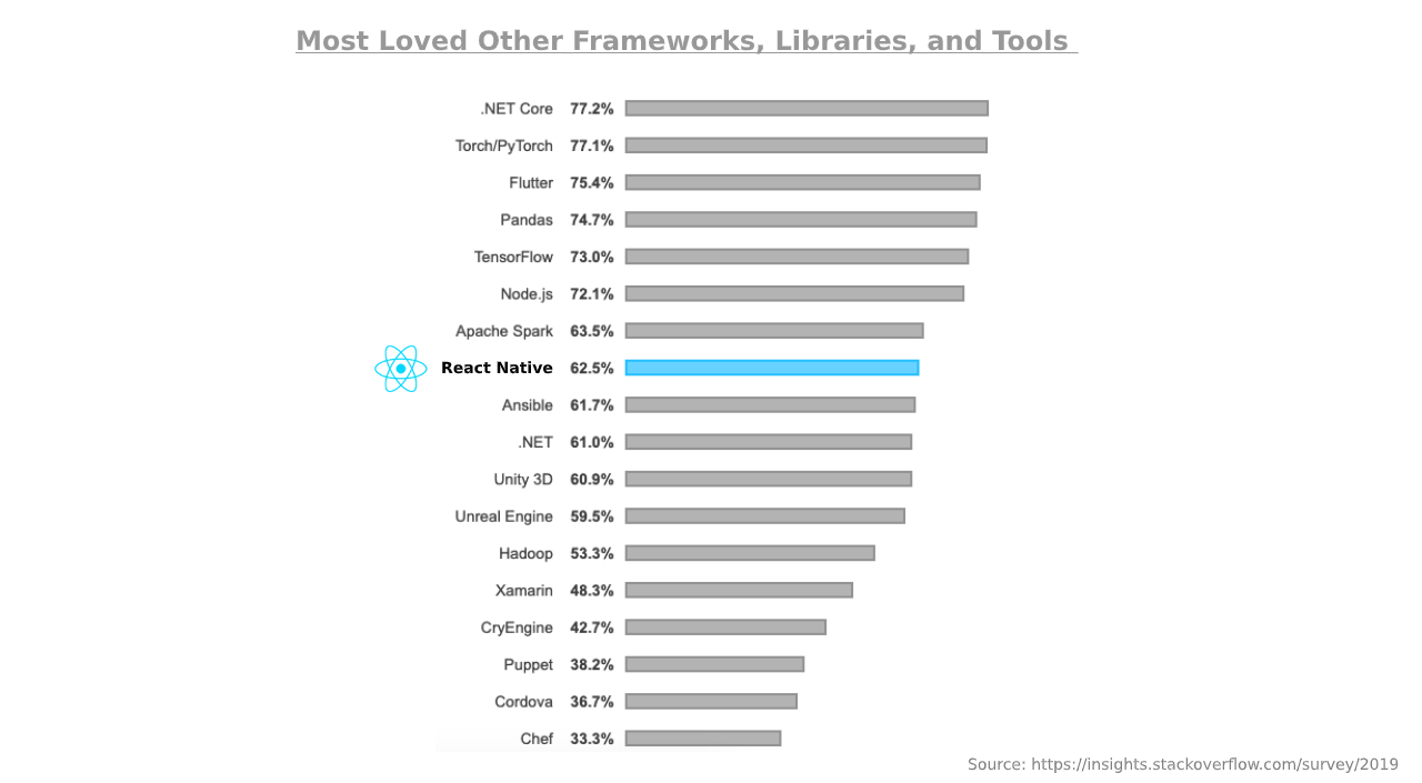 react native stats devathon