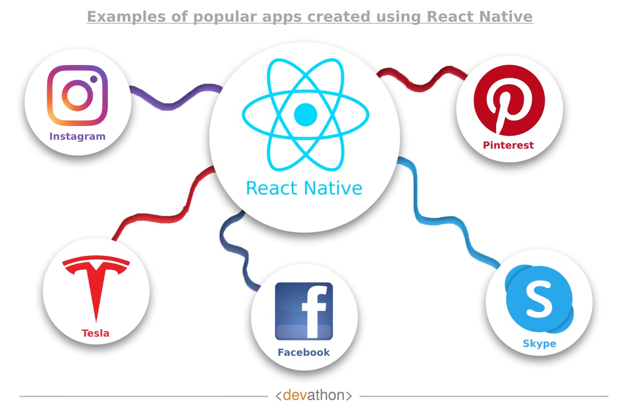 React Native Apps devathon