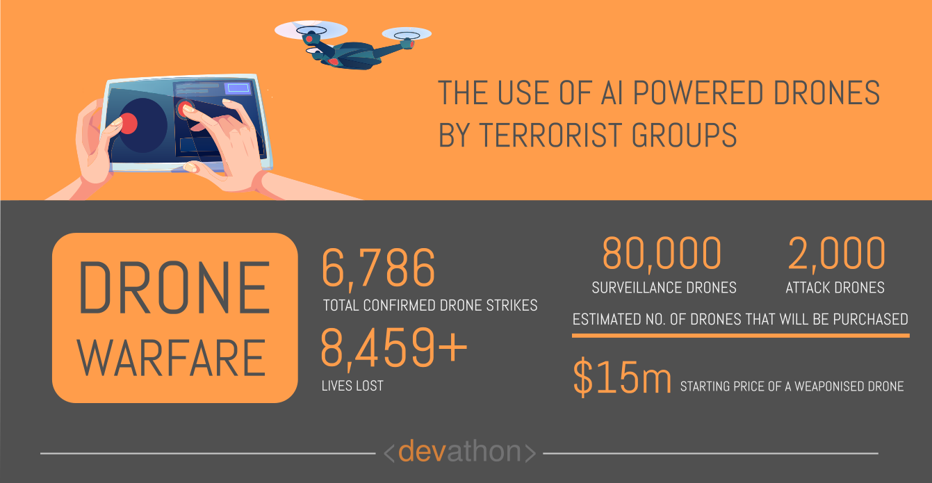 ai-drones-dangers-of-ai-devathon