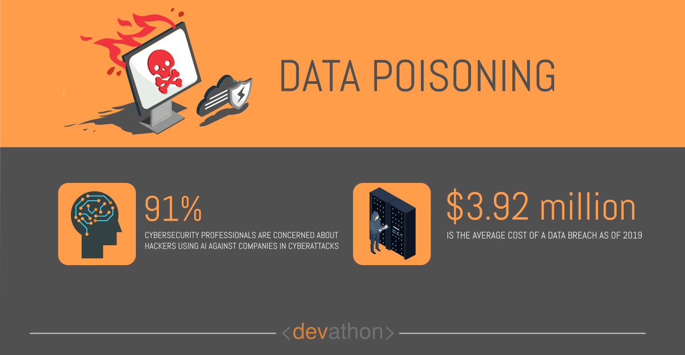 data-poisoning-dangers-of-ai-devathon