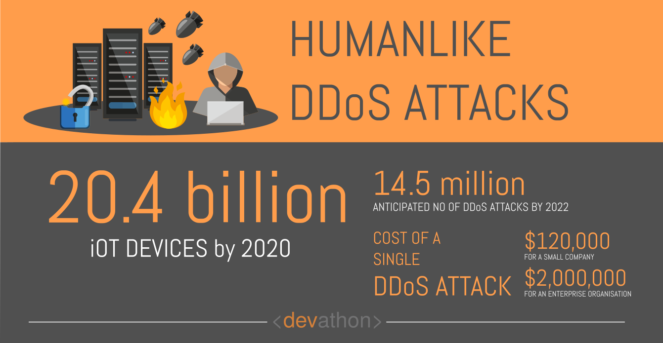 ddos-dangers-of-ai-devathon