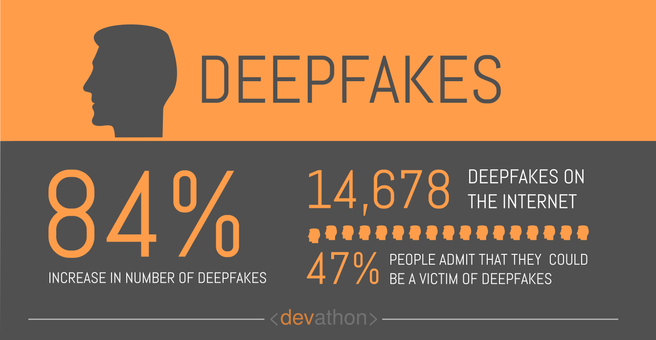 deepfakes-dangers-of-ai-devathon