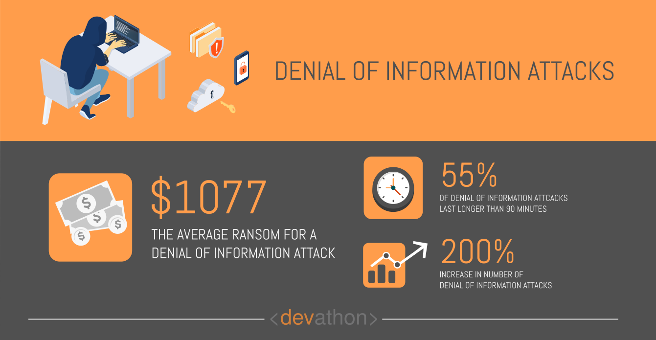 doi-dangers-of-ai-devathon