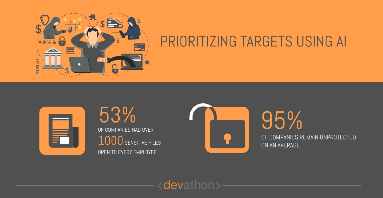 prioritizing-targets-dangers-of-ai-devathon