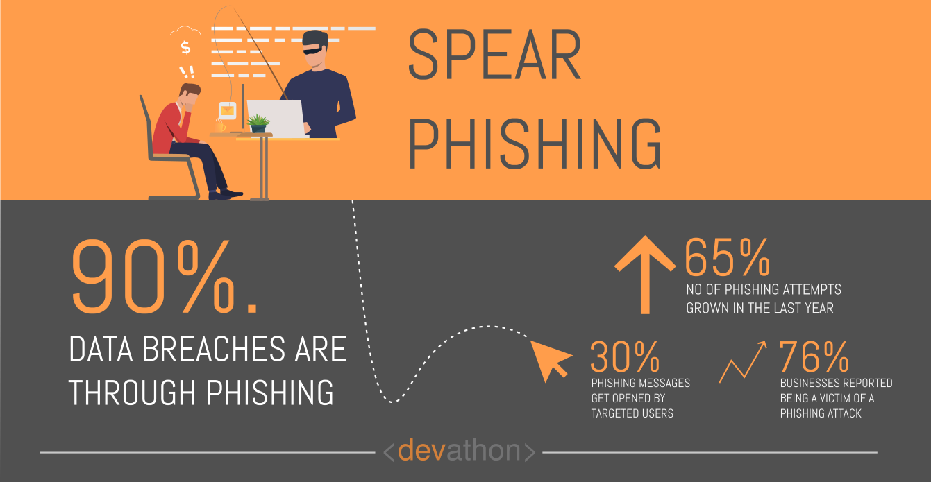 spear-phishing-dangers-of-ai-devathon