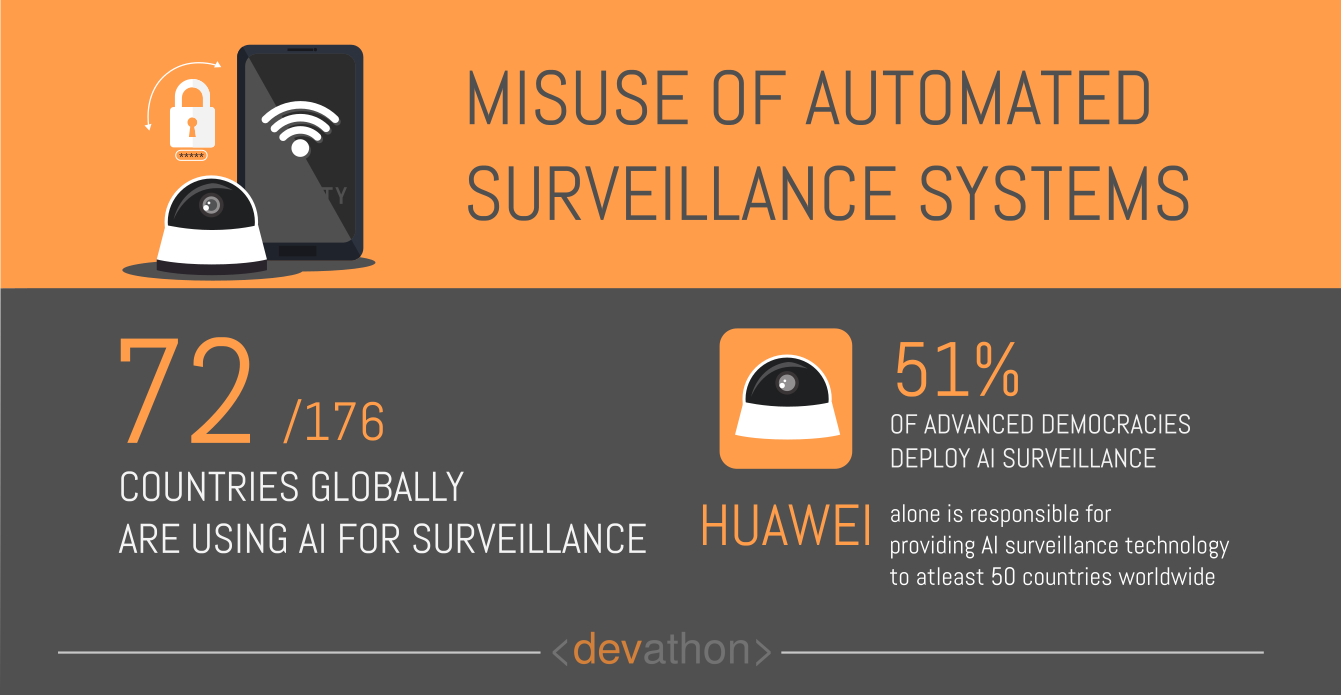 surveillance-dangers-of-ai-devathon