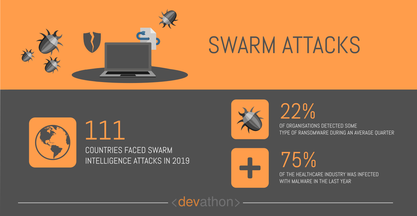 swarm-attacks-dangers-of-ai-devathon