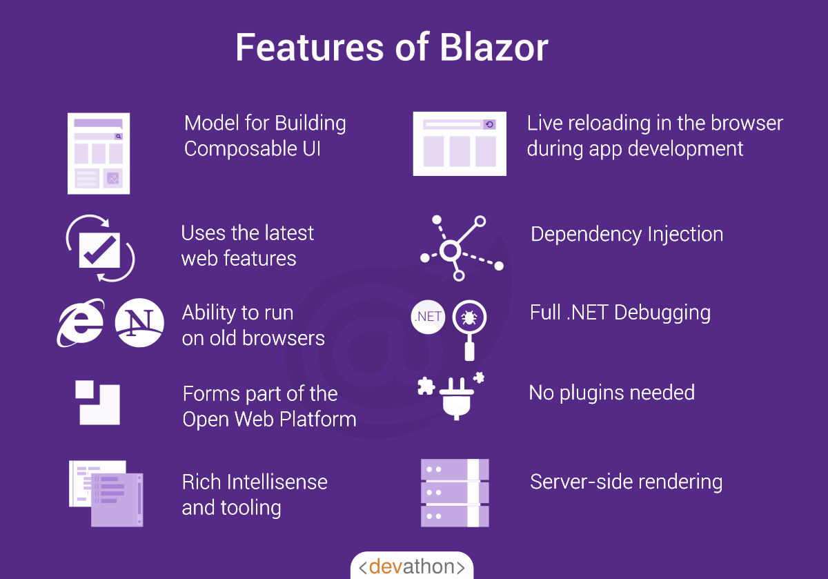 features-blazor-vs-angular-vs-react-vs-vue-devathon