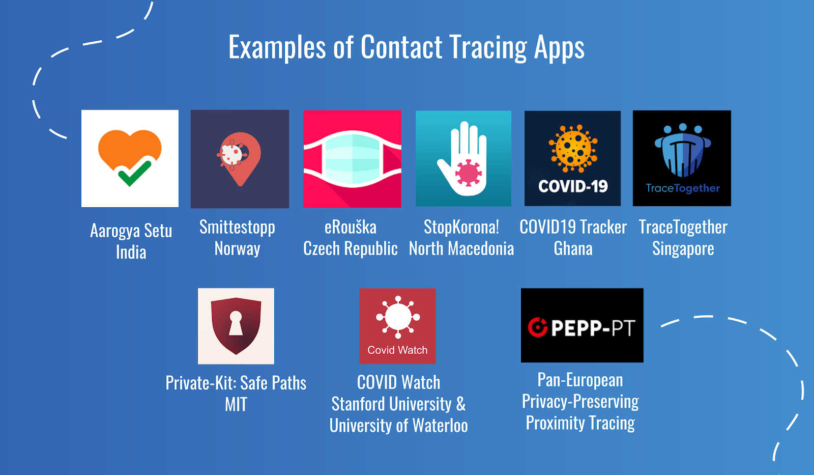 contact-tracing-app-devathon-6