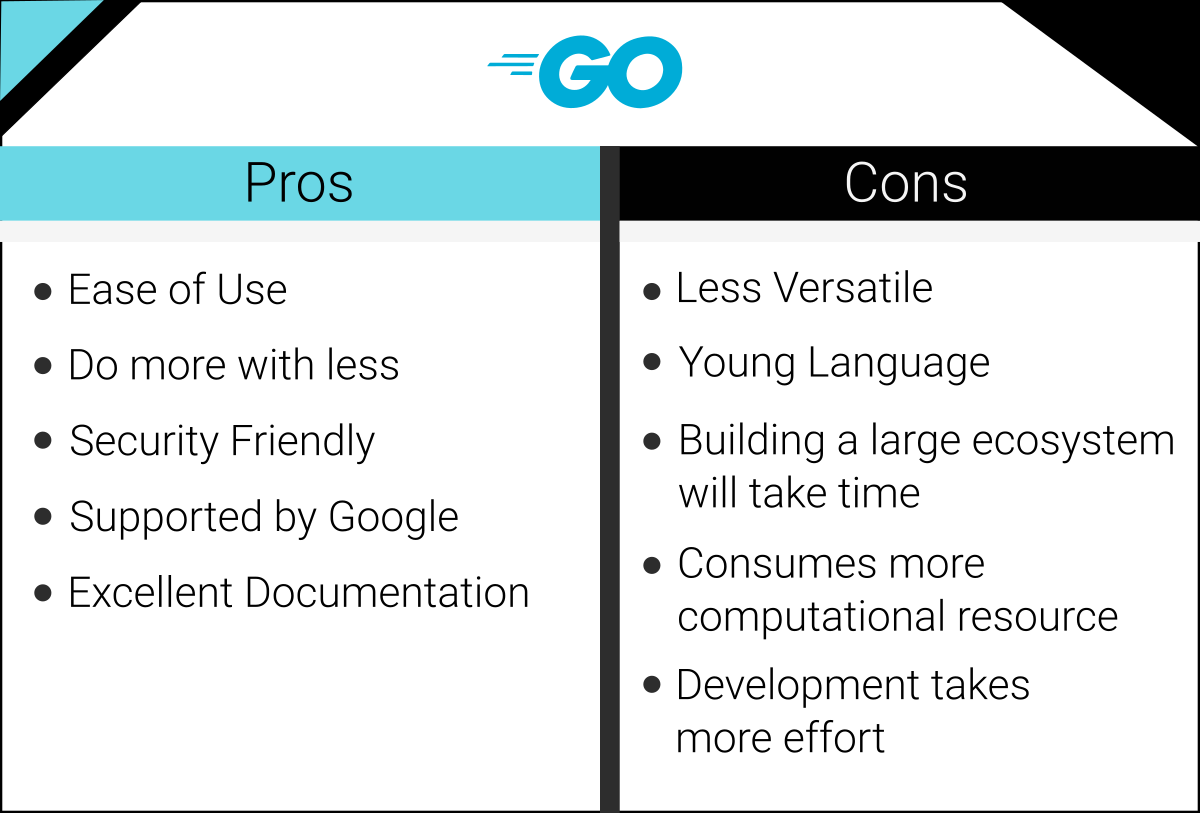 go-pros-and-cons