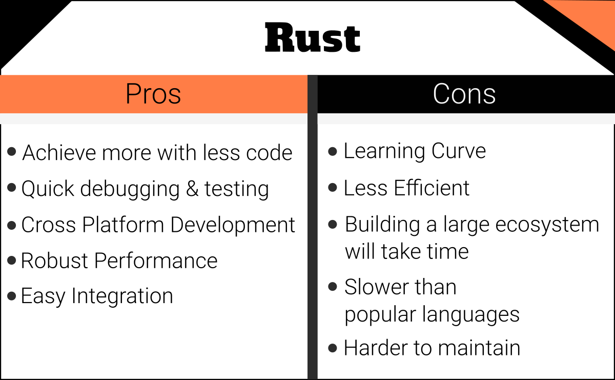 rust programming language home nonprofit foundation