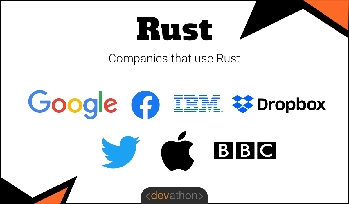 rust-vs-go-companies