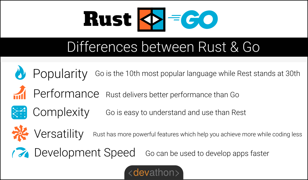 Rust Vs Go Which Programming Language To Choose Between Go And Rust