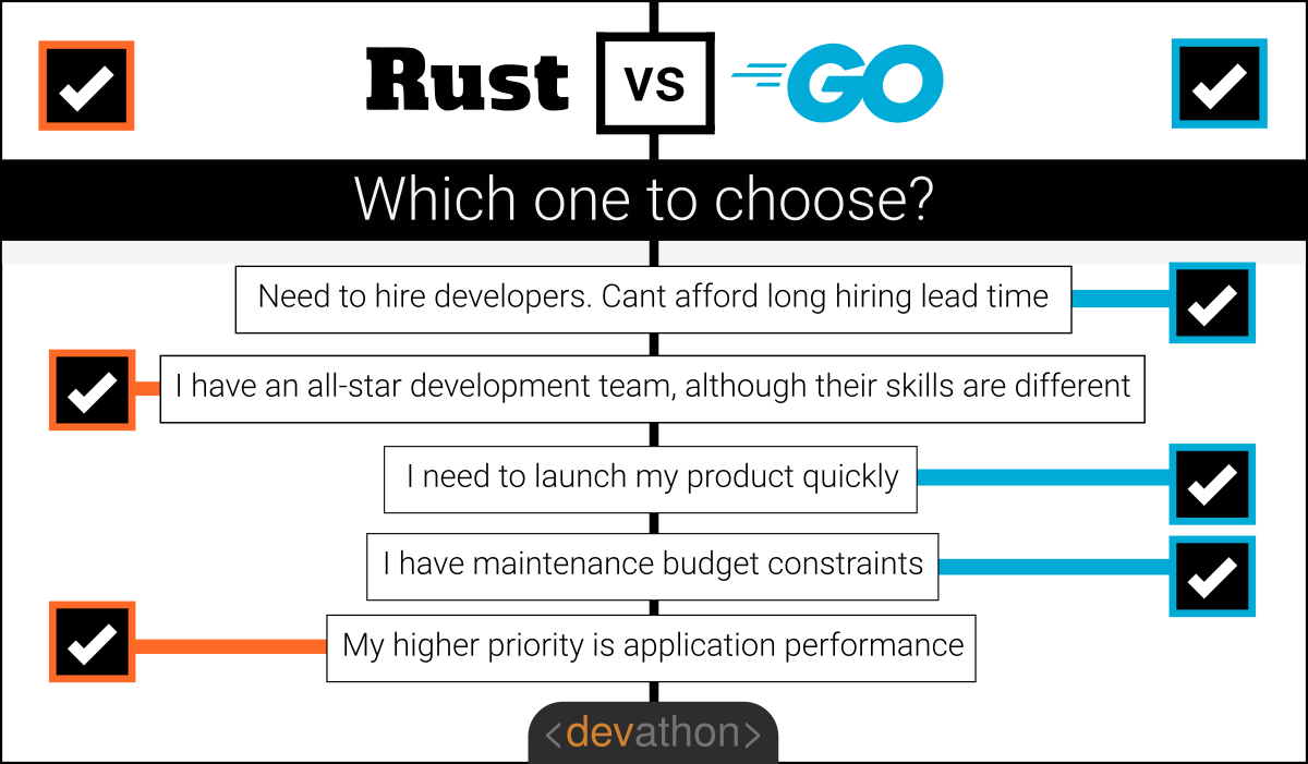 goland vs rust