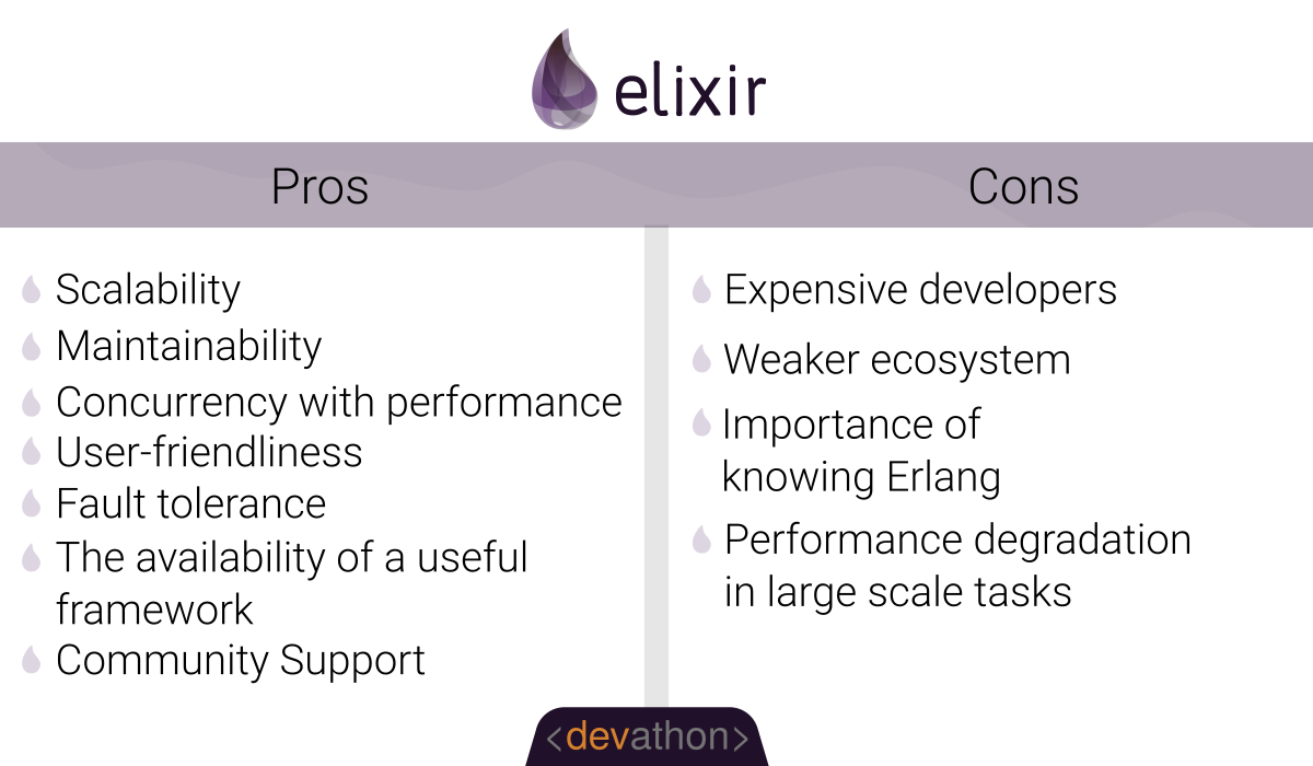 Elixir-pros-and-cons