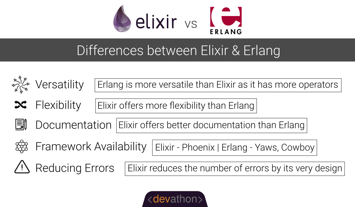Elixir-vs-Erlang-differences