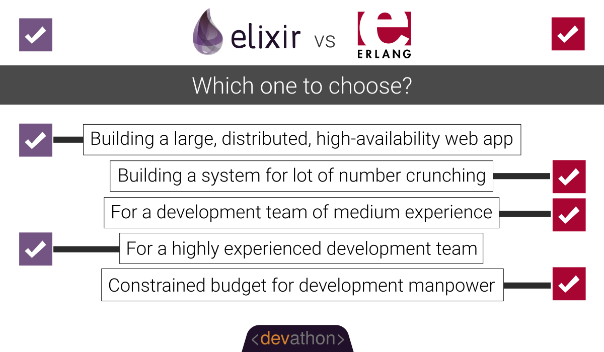 Elixir-vs-Erlang-which-one-to-choose