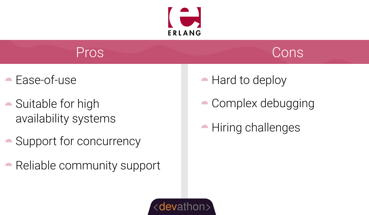 Erlang-pros-and-cons