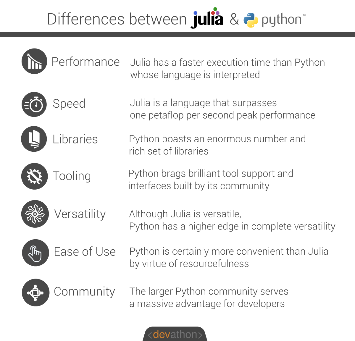 Julia-vs-Python-difference
