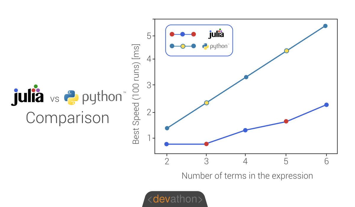 Julia-vs-Python-speed