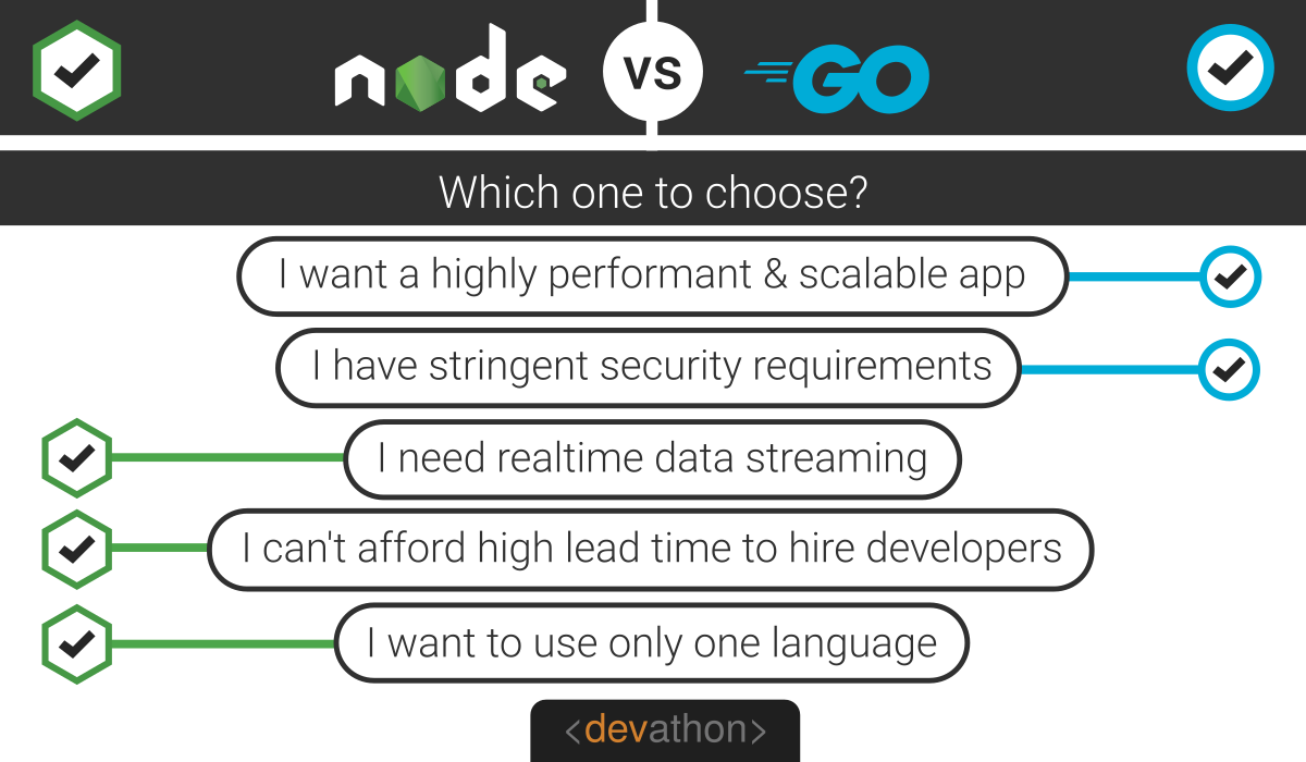Nodejs-vs-Golang-which-one-to-choose