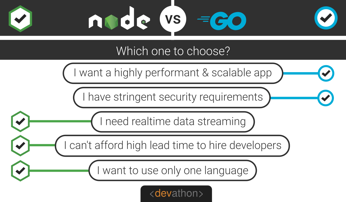 node.js - implementing clean architecture in NestJS - Stack Overflow