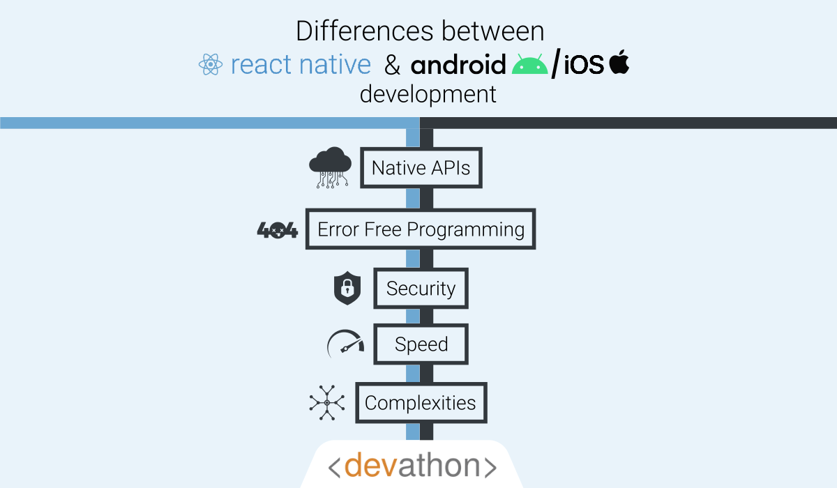 how-native-is-react-native-difference