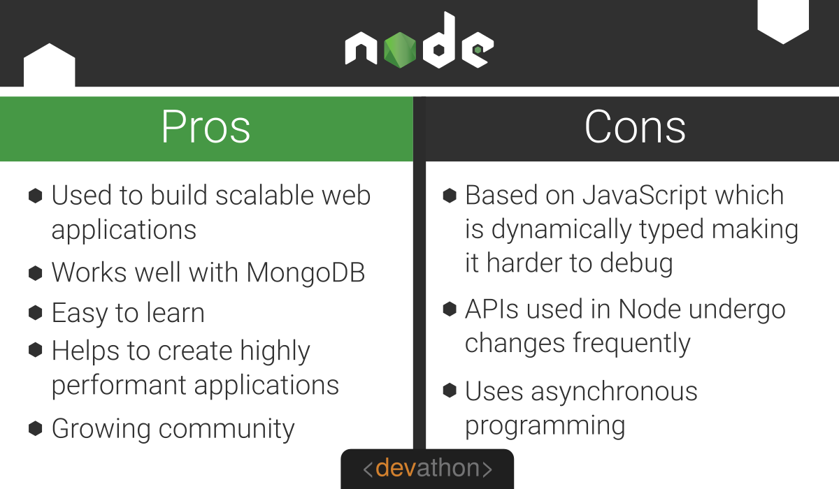 node-pros-cons