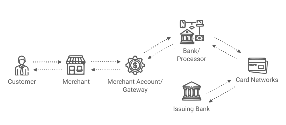 how-payment-gateway-works