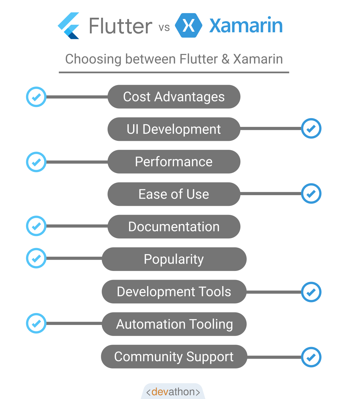 flutter-vs-xamarin-which-to-choose