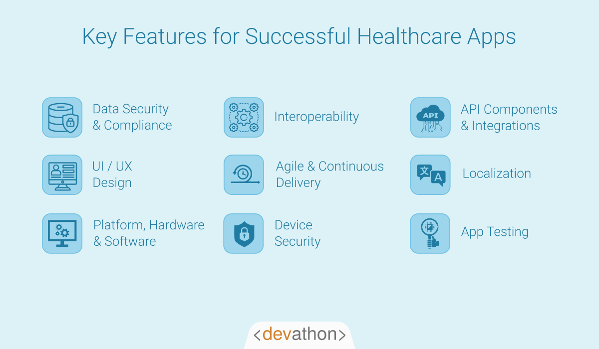 features-of-succussful-healthcare-app