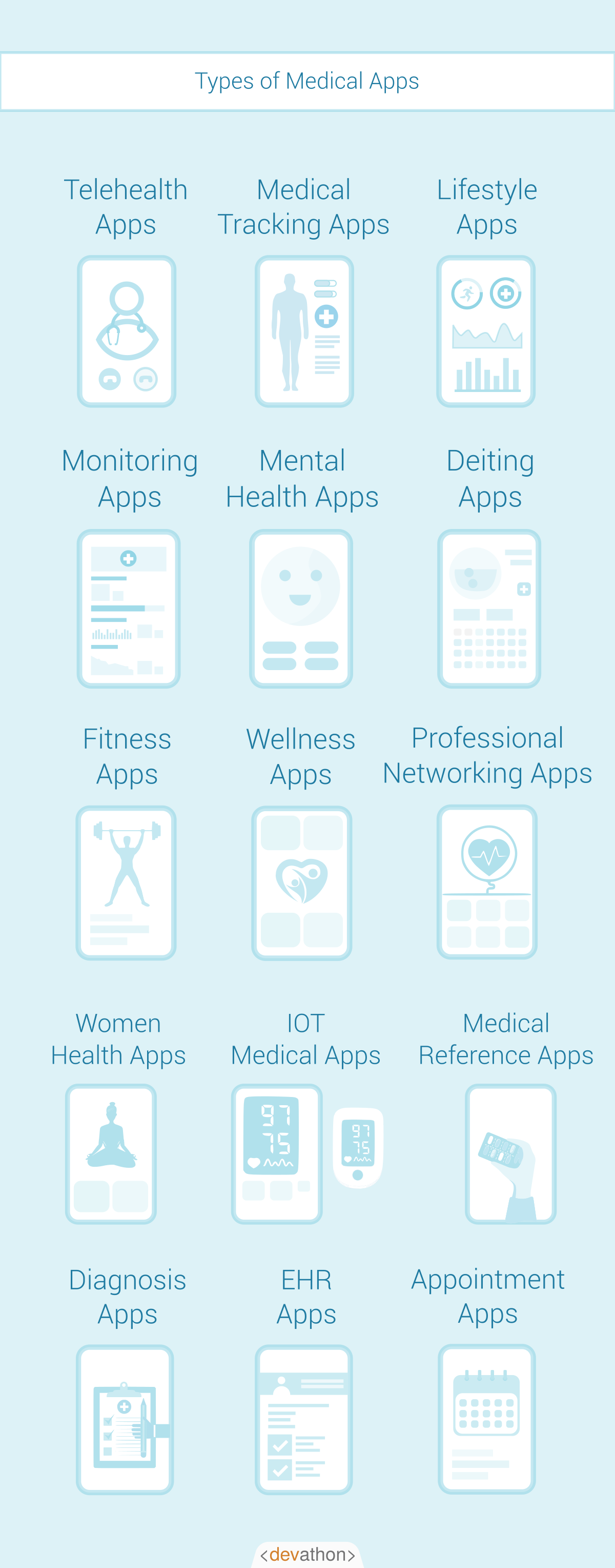 types-of-health-care-app-mobile