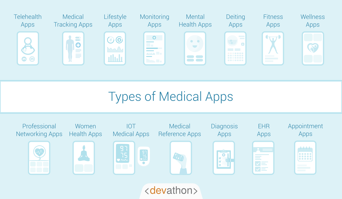 types-of-health-care-app