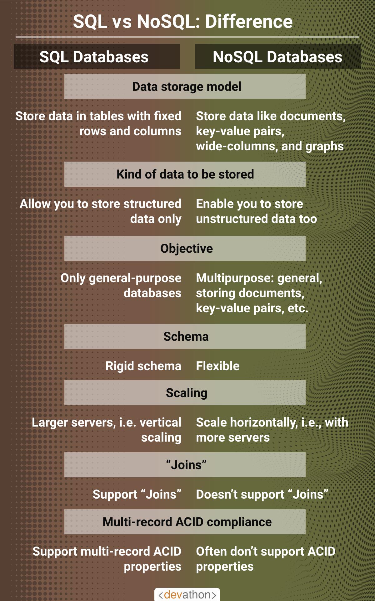 no sql vs mysql