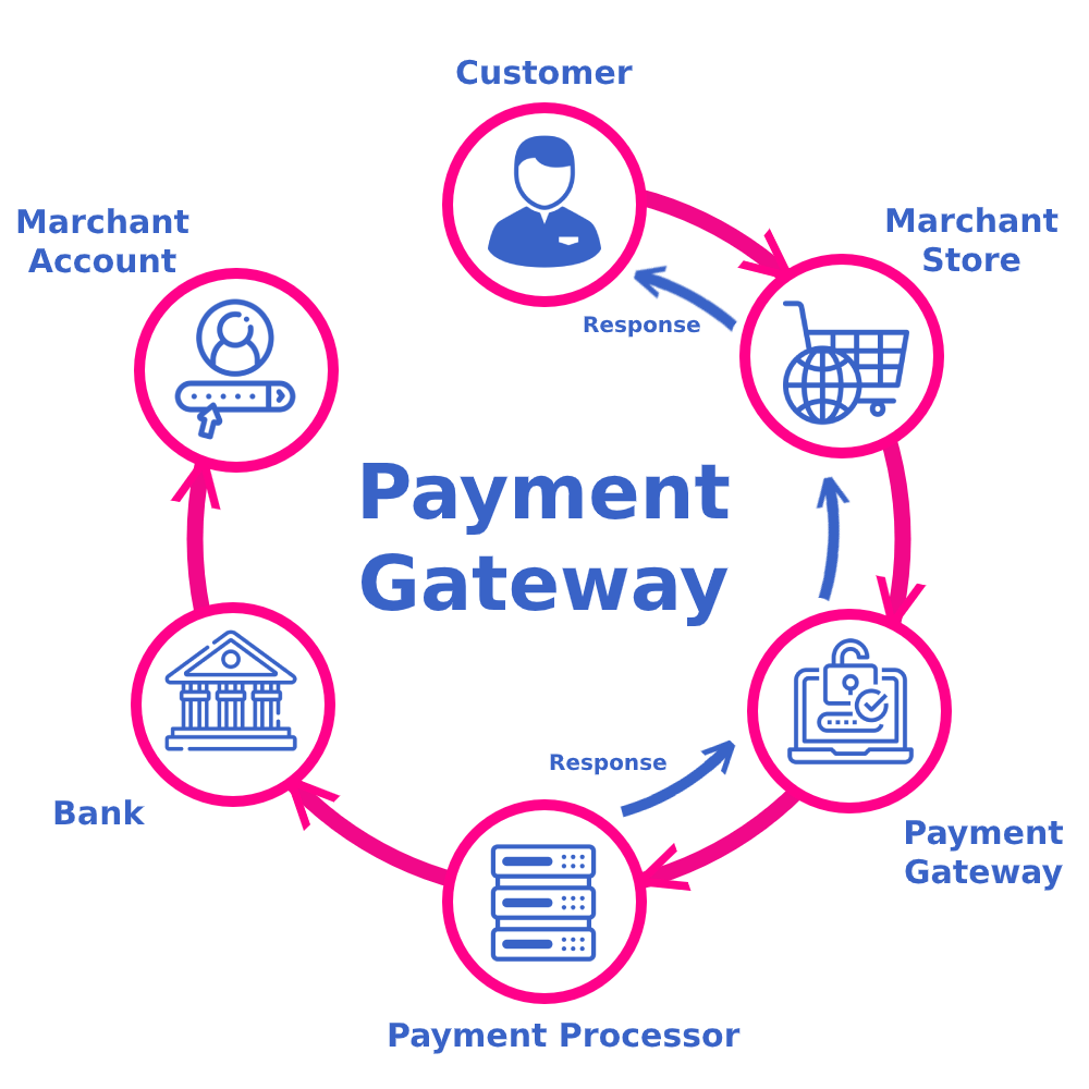 recurly payment gateway